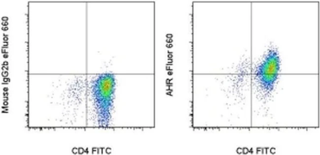 AHR Monoclonal Antibody (FF3399), eFluor 660, eBioscience