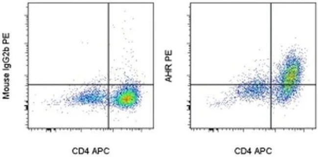 AHR Monoclonal Antibody (FF3399), PE, eBioscience