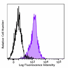Alexa Fluor® 488 anti-CD230 (Prion)