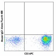 Alexa Fluor® 488 anti-human CD127 (IL-7Rα) - Image 2
