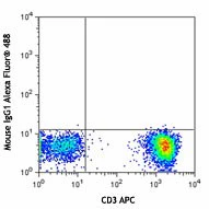 Alexa Fluor® 488 anti-human CD183 (CXCR3) - Image 2