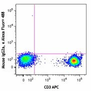 Alexa Fluor® 488 anti-human CD197 (CCR7) - Image 2