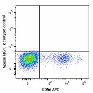 Alexa Fluor® 488 anti-human CD335 (NKp46) - Image 2