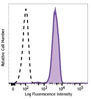 Alexa Fluor® 488 anti-human Galectin-9