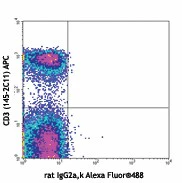 Alexa Fluor® 488 anti-mouse CD127 (IL-7Rα) - Image 2
