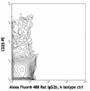 Alexa Fluor® 488 anti-mouse CD357 (GITR) - Image 2
