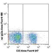 Alexa Fluor® 488 anti-mouse CD62L - Image 2