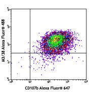 Alexa Fluor® 488 anti-mouse/human Mac-2 (Galectin-3)