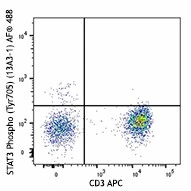 Alexa Fluor® 488 anti-STAT3 Phospho (Tyr705) - Image 2