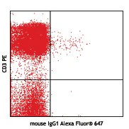 Alexa Fluor® 647 anti-human CD103 (Integrin αE) - Image 2