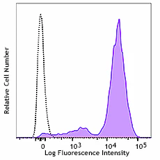 Alexa Fluor® 647 anti-human CD162