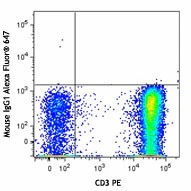Alexa Fluor® 647 anti-human CD183 (CXCR3) - Image 2