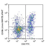 Alexa Fluor® 647 anti-human CD186 (CXCR6)