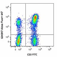 Alexa Fluor® 647 anti-human CD197 (CCR7)