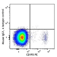 Alexa Fluor® 647 anti-human CD203c (E-NPP3) - Image 2