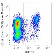 Alexa Fluor® 647 anti-human CD223 (LAG-3)