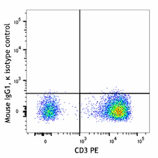 Alexa Fluor® 647 anti-human CD279 (PD-1) - Image 2