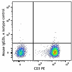Alexa Fluor® 647 anti-human CD319 (CRACC) - Image 2