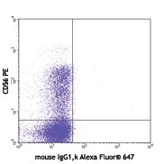 Alexa Fluor® 647 anti-human Granulysin - Image 2