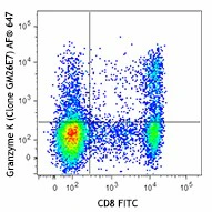 Alexa Fluor® 647 anti-human Granzyme K