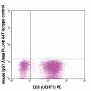 Alexa Fluor® 647 anti-human IFN-γ