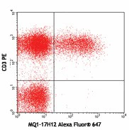 Alexa Fluor® 647 anti-human IL-2