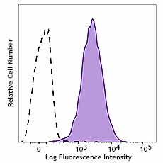 Alexa Fluor® 647 anti-human Integrin αVβ6