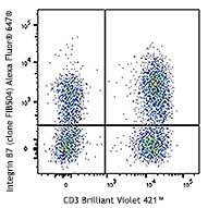 Alexa Fluor® 647 anti-human/mouse integrin β7
