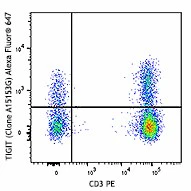 Alexa Fluor® 647 anti-human TIGIT (VSTM3)