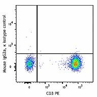 Alexa Fluor® 647 anti-human TIGIT (VSTM3) - Image 2