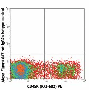 Alexa Fluor® 647 anti-mouse CD117 (c-kit)