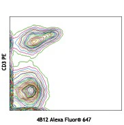 Alexa Fluor® 647 anti-mouse CD197 (CCR7) - Image 2