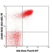 Alexa Fluor® 647 anti-mouse CD272 (BTLA)