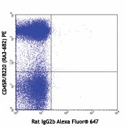 Alexa Fluor® 647 anti-mouse CD317 (BST2, PDCA-1) - Image 2