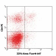 Alexa Fluor® 647 anti-mouse/human Helios