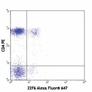 Alexa Fluor® 647 anti-mouse/human Helios - Image 2