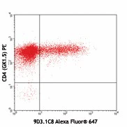 Alexa Fluor® 647 anti-mouse IL-17F