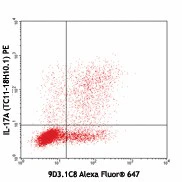 Alexa Fluor® 647 anti-mouse IL-17F - Image 2