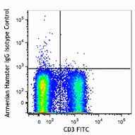 Alexa Fluor® 647 anti-mouse TCR γ/δ - Image 2
