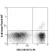 Alexa Fluor® 647 anti-mouse TCR Vβ10 (a haplotype)