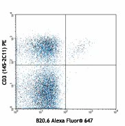 Alexa Fluor® 647 anti-mouse TCR Vβ2