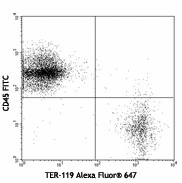 Alexa Fluor® 647 anti-mouse TER-119/Erythroid Cells