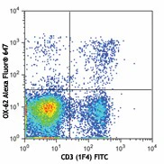 Alexa Fluor® 647 anti-rat CD103 (αE Integrin)
