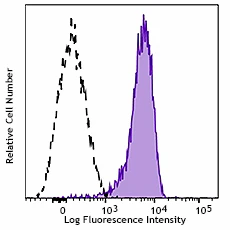 Alexa Fluor® 700 anti-human CD11a/CD18 (LFA-1)