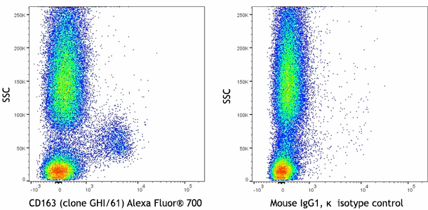 Alexa Fluor® 700 anti-human CD163