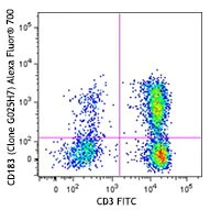 Alexa Fluor® 700 anti-human CD183 (CXCR3)