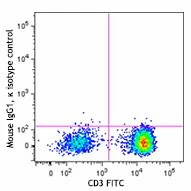 Alexa Fluor® 700 anti-human CD183 (CXCR3) - Image 2