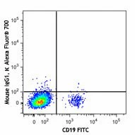 Alexa Fluor® 700 anti-human CD185 (CXCR5) - Image 2