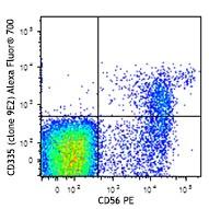 Alexa Fluor® 700 anti-human CD335 (NKp46)