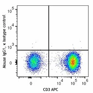 Alexa Fluor® 700 anti-human TCR Vδ2 - Image 2